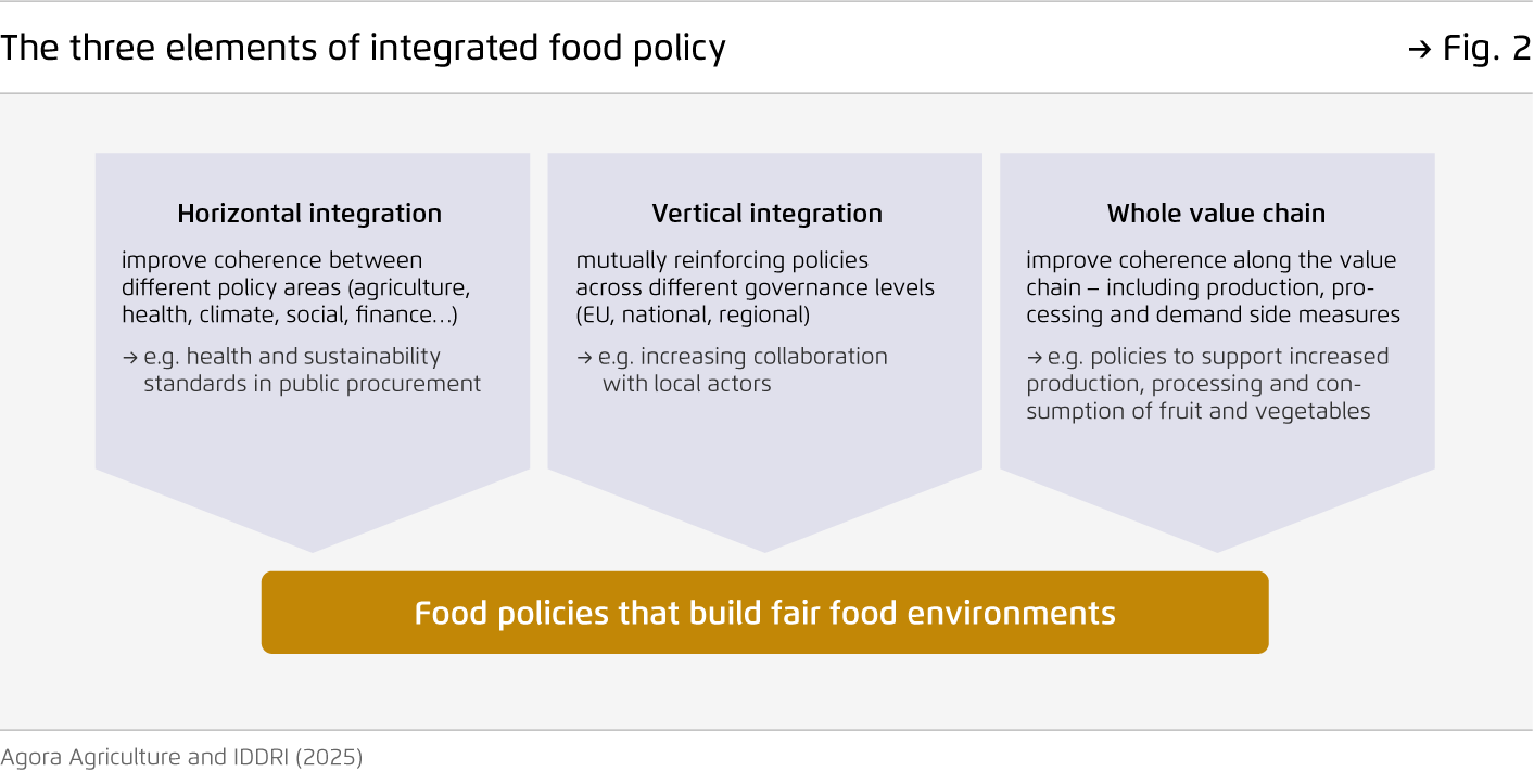 Preview for The three elements of integrated food policy